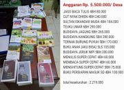 Buku Perpusnas Gampong di Aceh Timur Diduga Hanya Menggerogoti Dana Desa