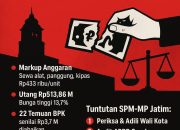 SPM-MP Jatim Tuding Walikota Surabaya Biarkan Praktik Korupsi