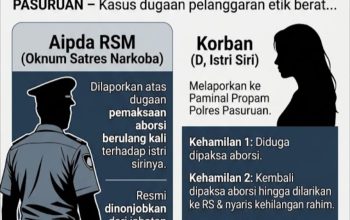 Diduga Paksa Istri Siri Aborsi, Oknum Anggota Satres Narkoba Polres Pasuruan Dinonjobkan