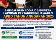 Foto : Ketua DPRD kabupaten Sidoarjo,H.Abdilah Nasih dan Bupati Sidoarjo,H Subandi.SH.MK.n