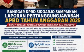 Foto : Ketua DPRD kabupaten Sidoarjo,H.Abdilah Nasih dan Bupati Sidoarjo,H Subandi.SH.MK.n