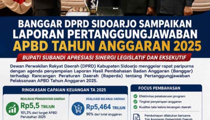 Banggar DPRD Sidoarjo Rampungkan Pembahasan Pertanggungjawaban APBD 2025, Sinergi Eksekutif-Legislatif Diapresiasi Bupati Subandi